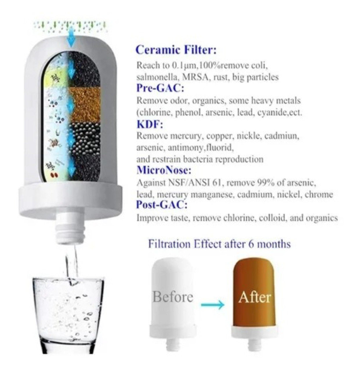 COMBO 1 WATER + 3 REPUESTO FILTRO