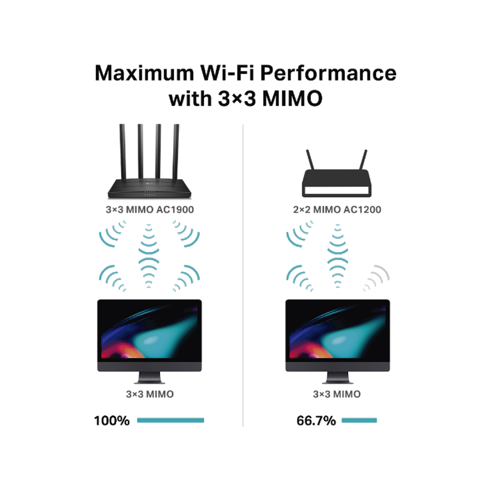 AC Wave 2 1900 Dual Band Wireless Router 1 10/100/1000 Mbps WAN port and 4 10/100/1000 Mbps LAN ports, 3X3 MIMO, Beamforming