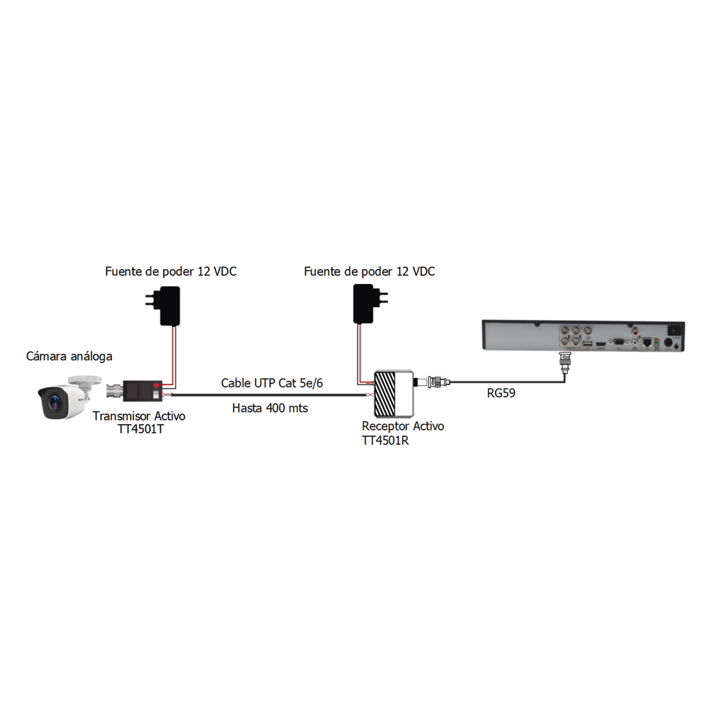 400m @ 2MP Long Range Kit consisting of TT4501T + TT4501R / Active+Active