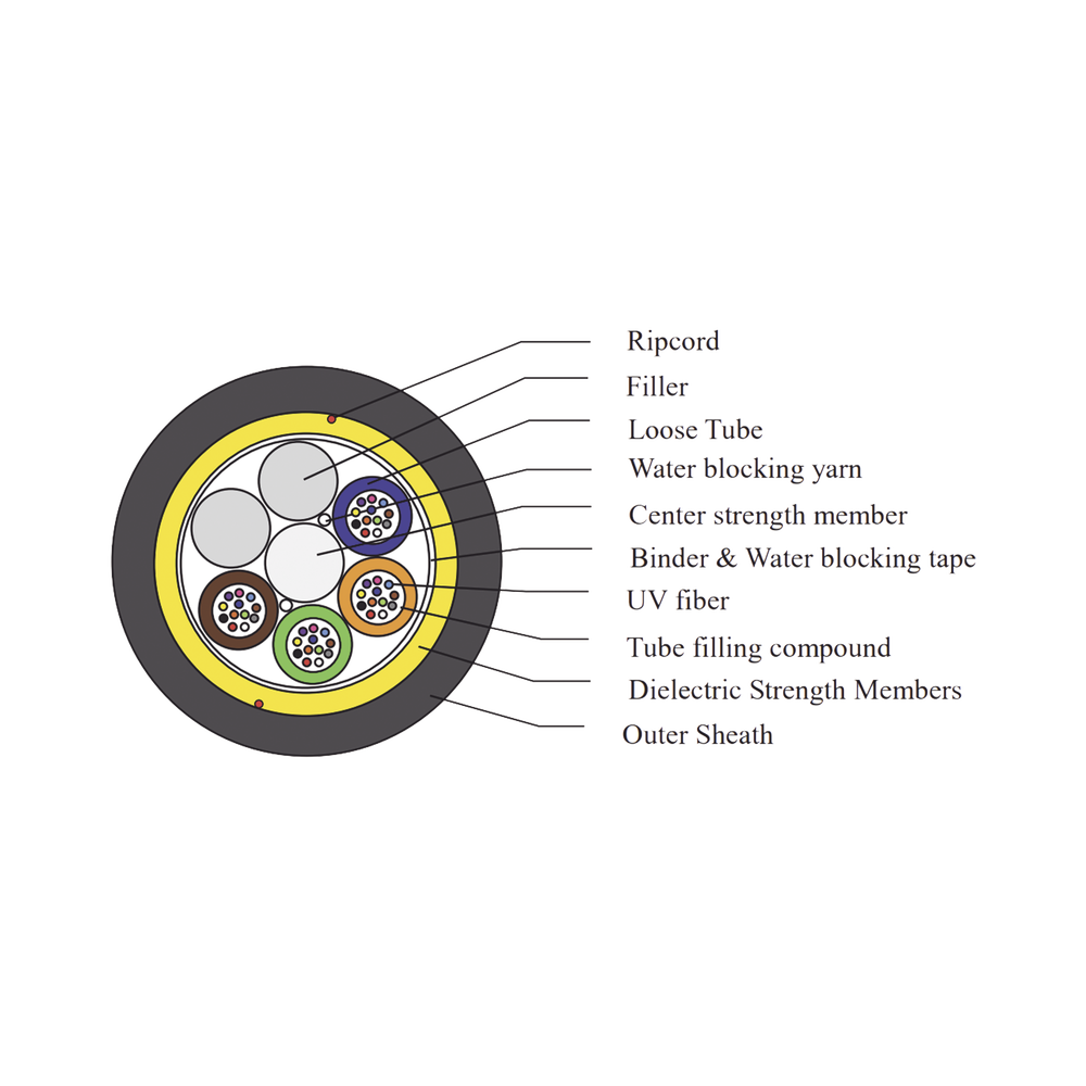 Kilometer of Aerial Optical Fiber (ADSS) G.652D, 48-Wire Single-Mode, Outdoor, Span 200, Loose Tube