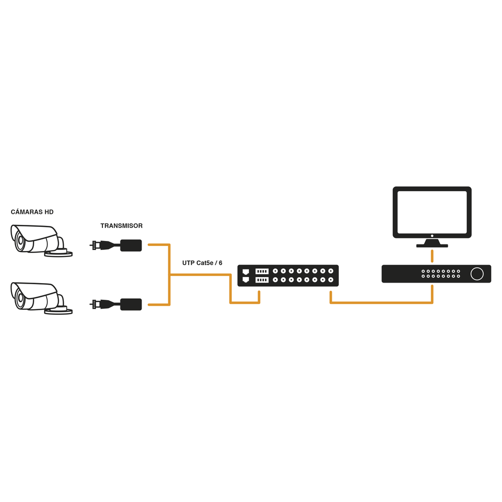(TRANCEPTOR) 16-CHANNEL PASSIVE VIDEO RECEIVER / 4K Resolution / Compatible with Cat 5e/6 UTP cable / Compatible with HD-TVI/CVI/AHD/CVBS / ALL INCLUSIVE FOR RACK / Built-in surge protection.