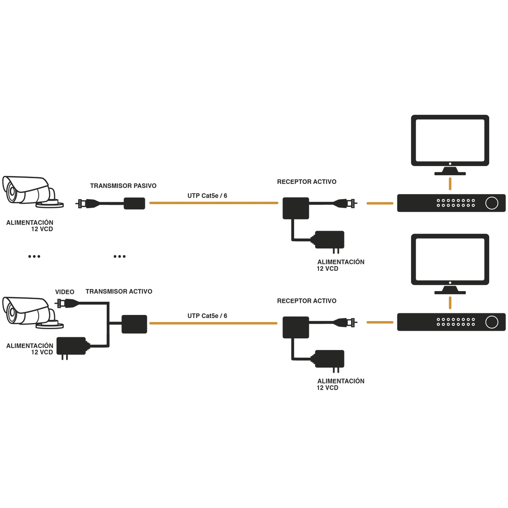 (TRANSCEPTOR) RECEPTOR DE VIDEO ACTIVO DE LARGO ALCANCE / 400 Metros con RECEPTOR ACTIVO TT4501T / Resolución 2 MP / Compatible con cámaras HD-TVI/CVI/AHD/CVBS / Protección Interconstruida contra sobretensión.
