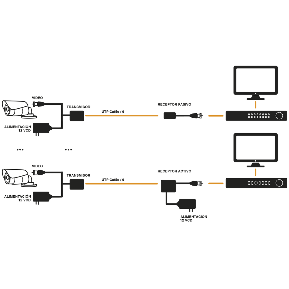 (TRANSCEPTOR) TRANSMISOR DE VIDEO ACTIVO DE LARGO ALCANCE / 400 Metros con RECEPTOR ACTIVO TT4501R / Resolución 2 MP / Compatible con cámaras HD-TVI/CVI/AHD/CVBS / Protección Interconstruida contra sobretensión.