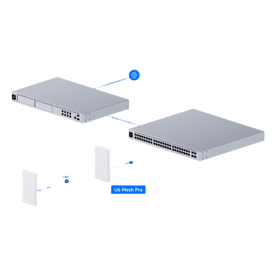 Punto de Acceso UniFi WiFi 6 Mesh, para interior/exterior, doble banda, 5 GHz (4x4 MU-MIMO y OFDMA) / 2.4 GHz (2x2 MIMO)