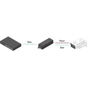 Inyector PoE Axis 02172-004 30W Gigabit 1 puerto PoE negro