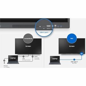 Pantalla de colaboración Samsung WA65C 65" 4K UHD táctil