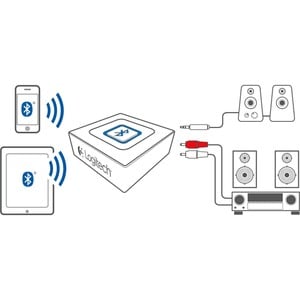 Adaptador de audio Logitech Bluetooth Audio Adapter, transmisor/receptor, negro