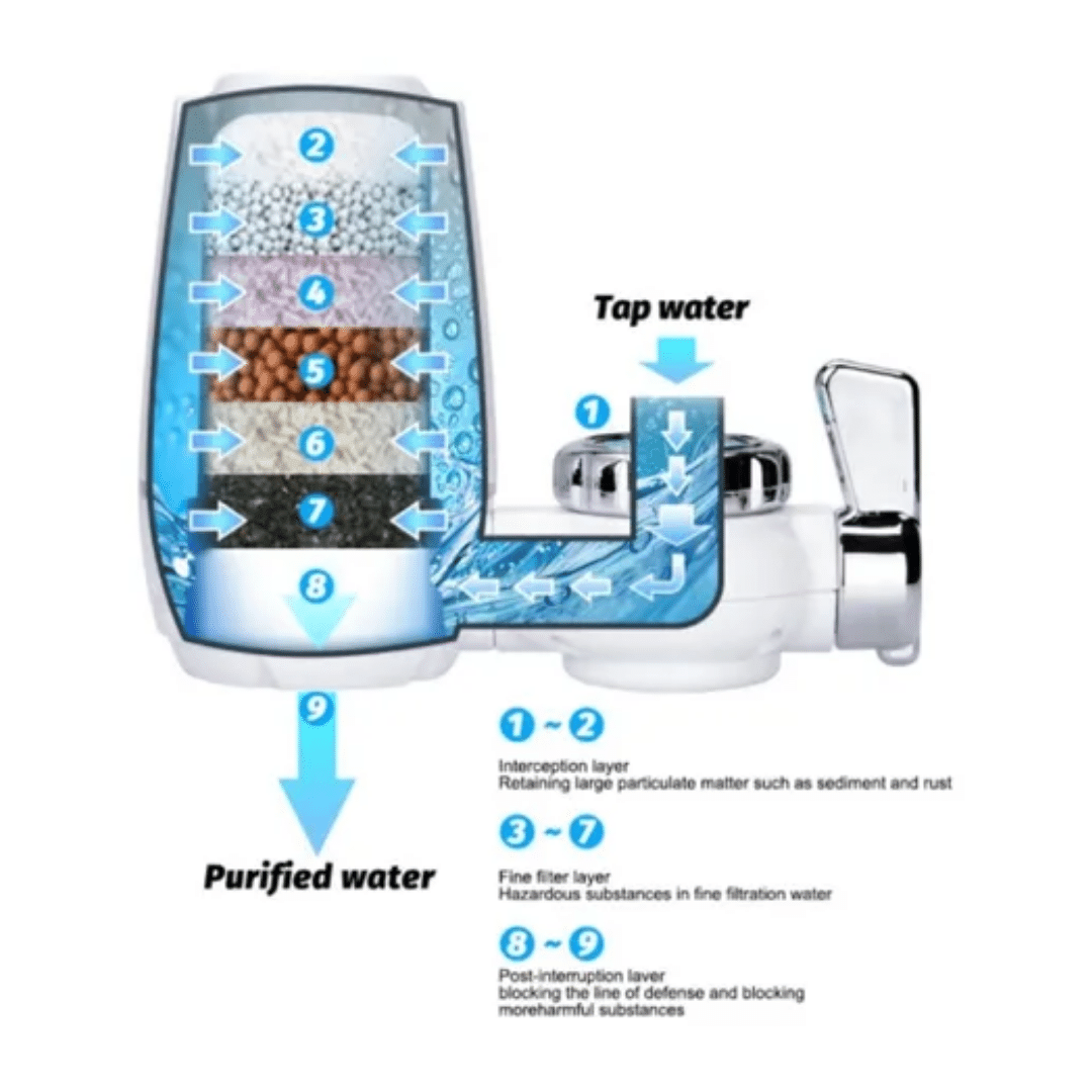 Filtro De Agua Purificador Grifo 7 Nivel