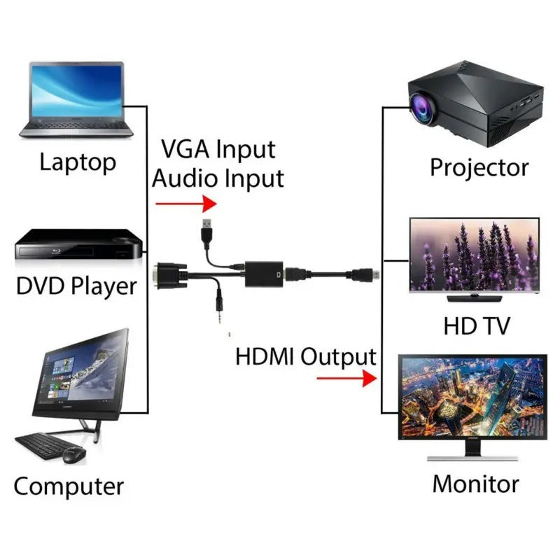Cable Convertidor VGA a HDMI Con Salida