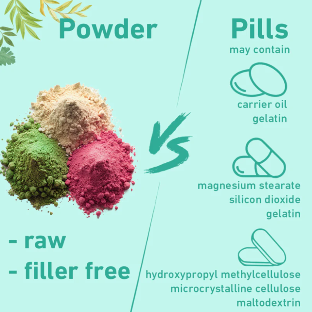 Multi collagen microingredients