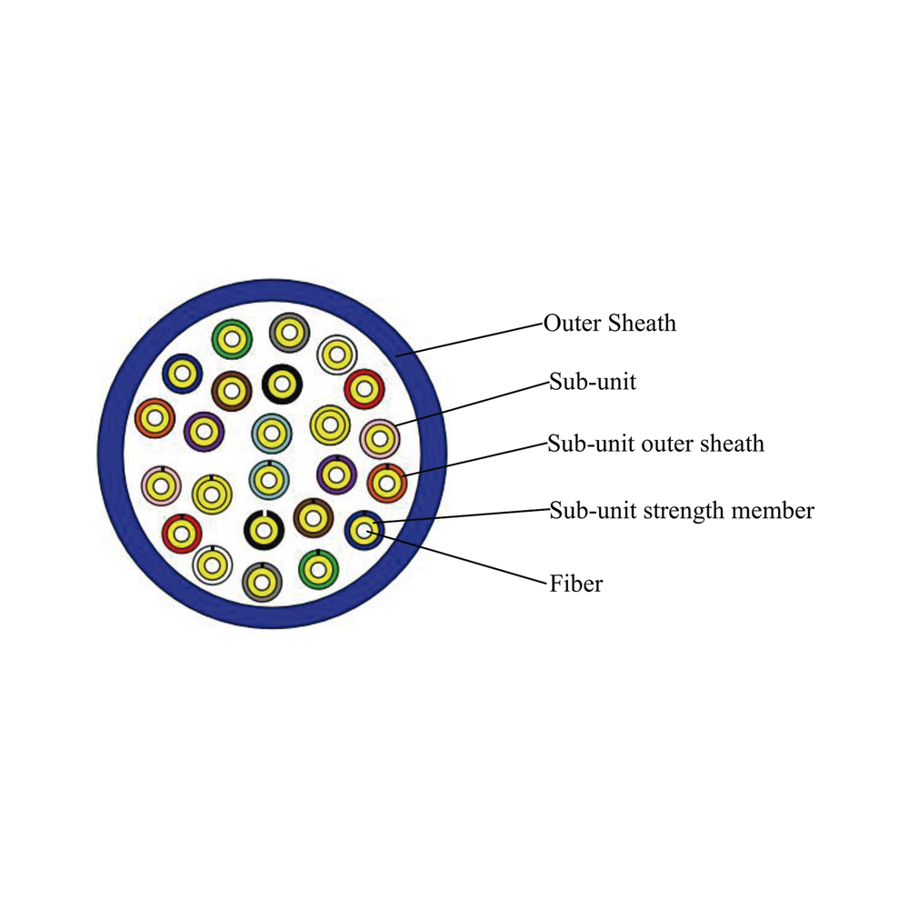 Kilometer of G.657A2 Single-Mode Indoor Optical Fiber, Tight Buffer, Dielectric, 24 Strands