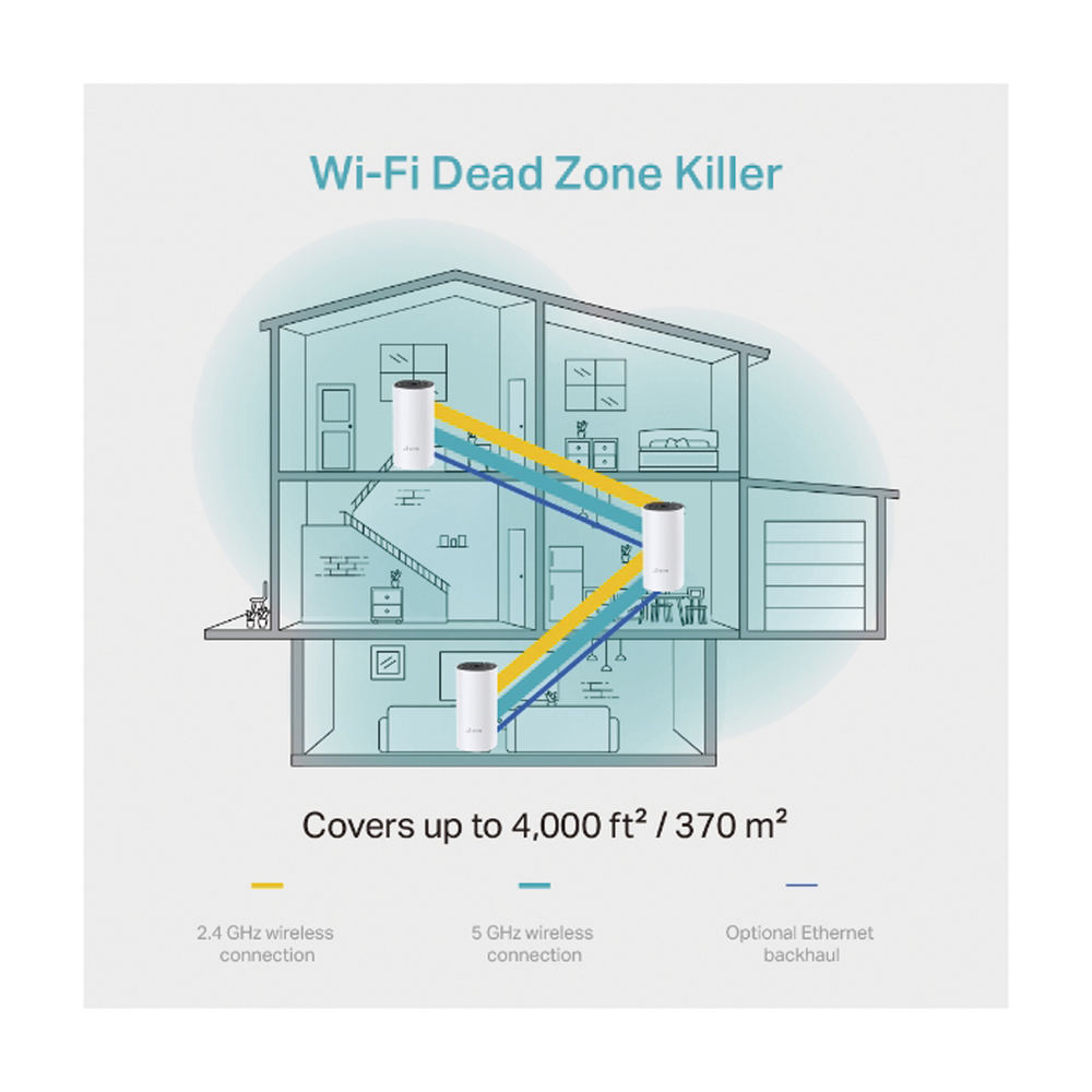 Wireless mesh router for home, dual-band AC, dual Gigabit ports, 2 internal antennas with security.