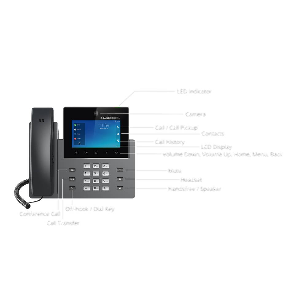 Videoteléfono IP pantalla táctil con android de 16 líneas, doble puerto Gigabit, PoE/PoE+