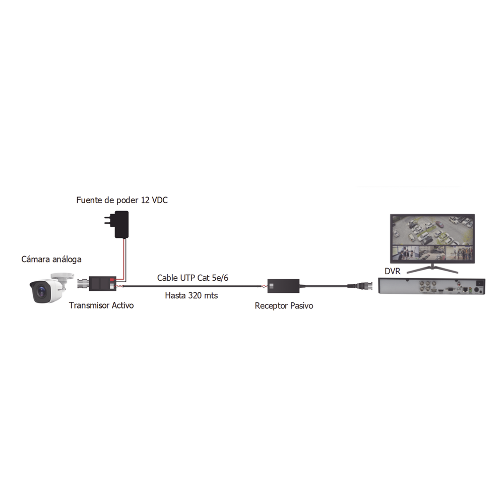 Kit de TRANSCEPTORES DE VIDEO DE LARGO ALCANCE / 320 Metros / Resolución 720P y 1080P / Cat 5e/6 / Compatible con cámaras HD-TVI/CVI/AHD/CVBS / Alimente solo el Receptor / Protección Interconstruida contra sobretensión.