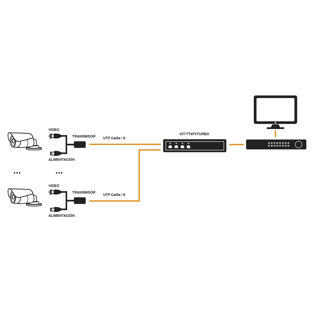 4-channel kit for transmitting POWER (from 36 Vdc to 12 Vdc) and VIDEO (HD-TVI) at distances of up to 250 meters.