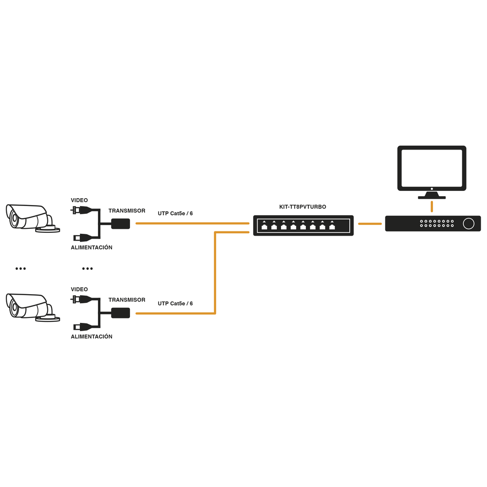 Kit de TRANSCEPTOR ACTIVO DE 8 CANALES / VIDEO+PODER en un solo Cable UTP / 150 metros en 4K, 200 metros en 5 MP/ Envía 36 Vcc y Recibe 12 Vcc / TODO INCLUIDO PARA RACK / Compatible con cámaras HD-TVI/CVI/AHD/CVBS / INSTALACIÓN LIMPIA