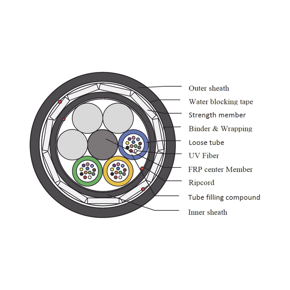 (COMPATIBLE with OPTEX Fibersensys) Kilometer of Aerial Optical Fiber (ADSS) G.652D Armoured Anti-rodent, Dielectric, Singlemode 36 Strands, Span 200