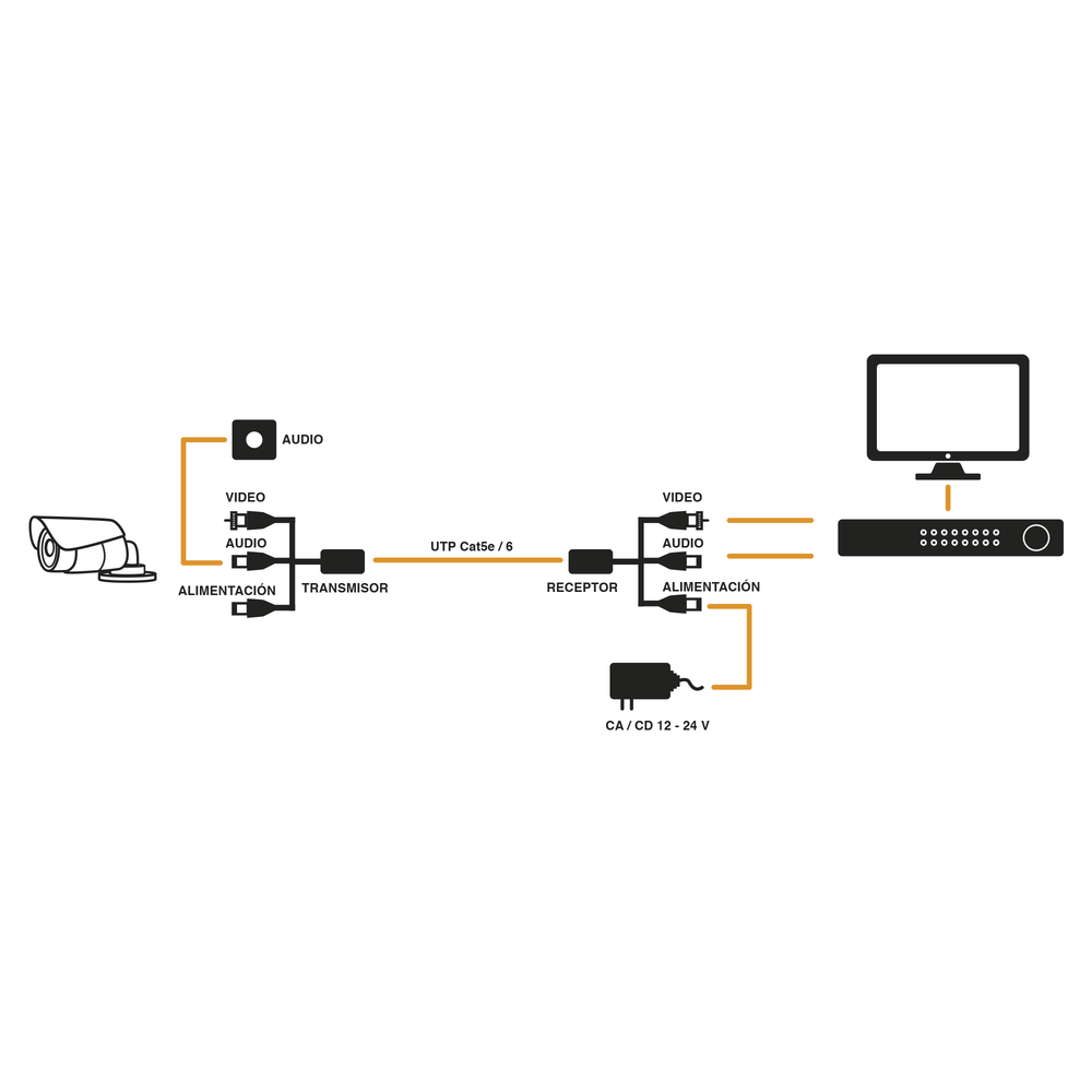 Kit de transceptores activos, envía alimentación 12V/24VCD/AC, video y audio a una distancia de hasta 150 m en 4K para aplicaciones de video por UTP Cat 5e / 6 en alta definición.