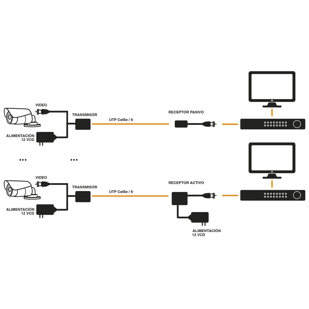 TURBO HD active transceiver kit. Converts 36/24 VDC to regulated 12 VDC via Cat5e/6 UTP cable. 200 m transmission range in 3K.