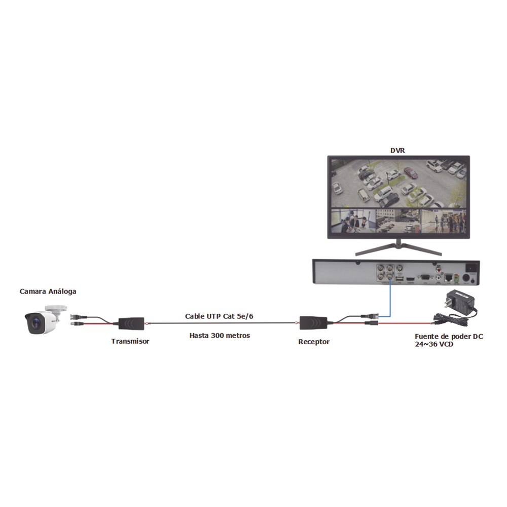 TURBO HD active transceiver kit. Converts 36/24 VDC to regulated 12 VDC via Cat5e/6 UTP cable. 200 m transmission range in 3K.