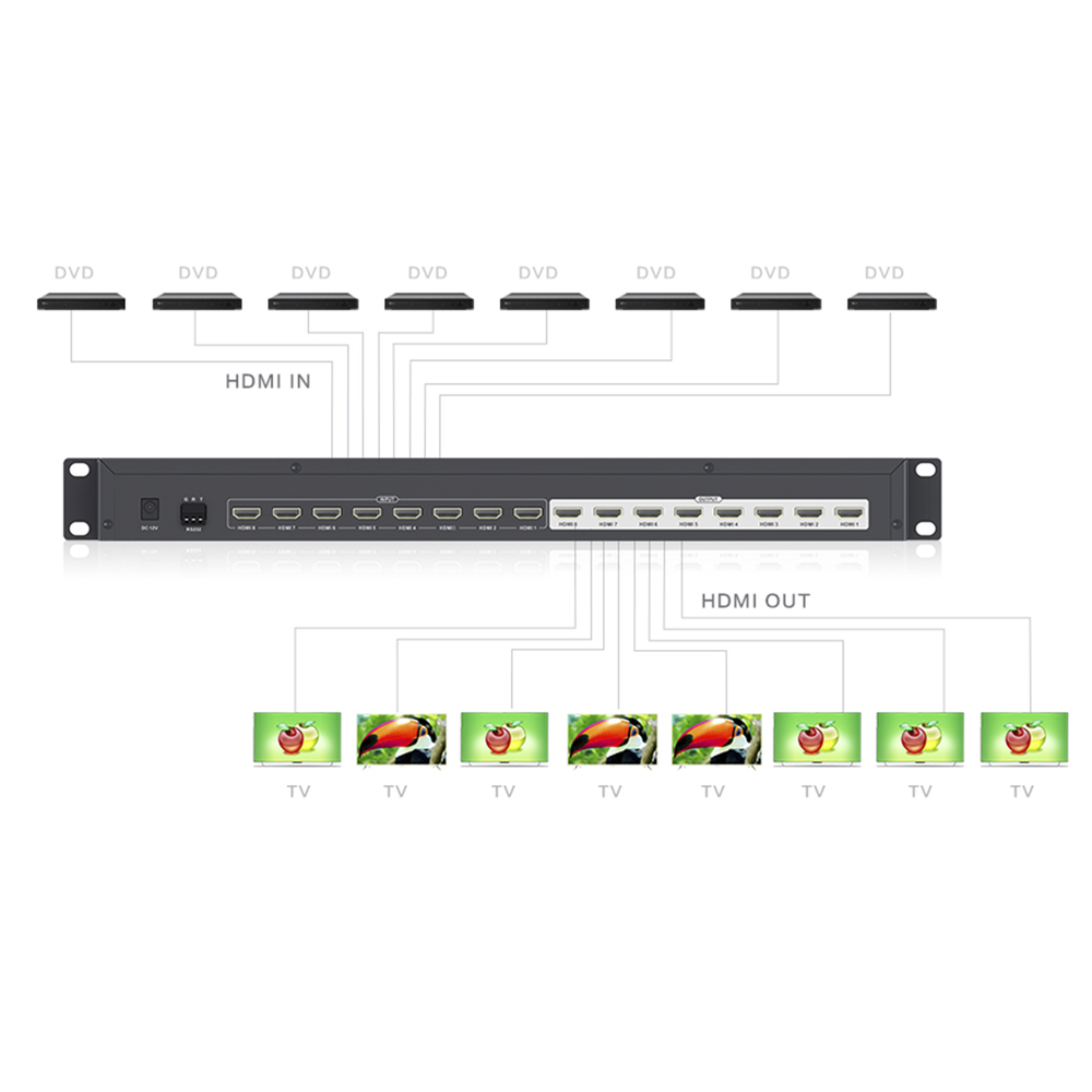 MATRICIAL DE VIDEO HDMI 8 x 8 / 8 Entradas y 8 Salidas en HDMI /  4K @ 60Hz / 10.2 Gbps / HDMI 1.4 / HDCP 1.4 / 3D / Conmutación por Botón, RS232 o Control Remoto / IDEAL PARA CENTROS DE MONITOREO, COMPARACION Y ANALISIS.