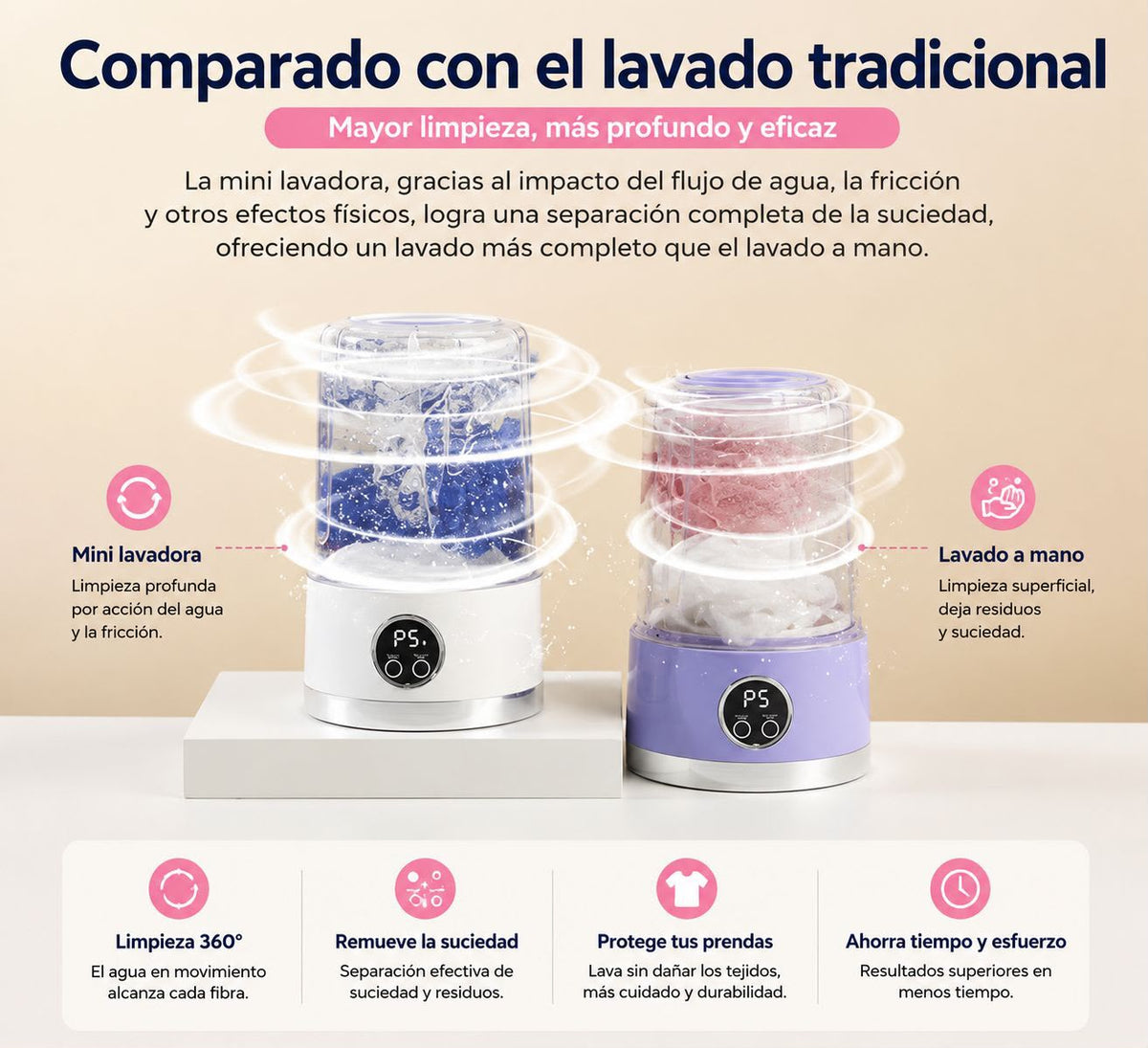 Mini Lavadora Portatil Recargable 1L