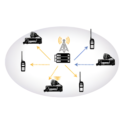 Firmware para repetidor para trunking tipo C (Uno por repetidor).